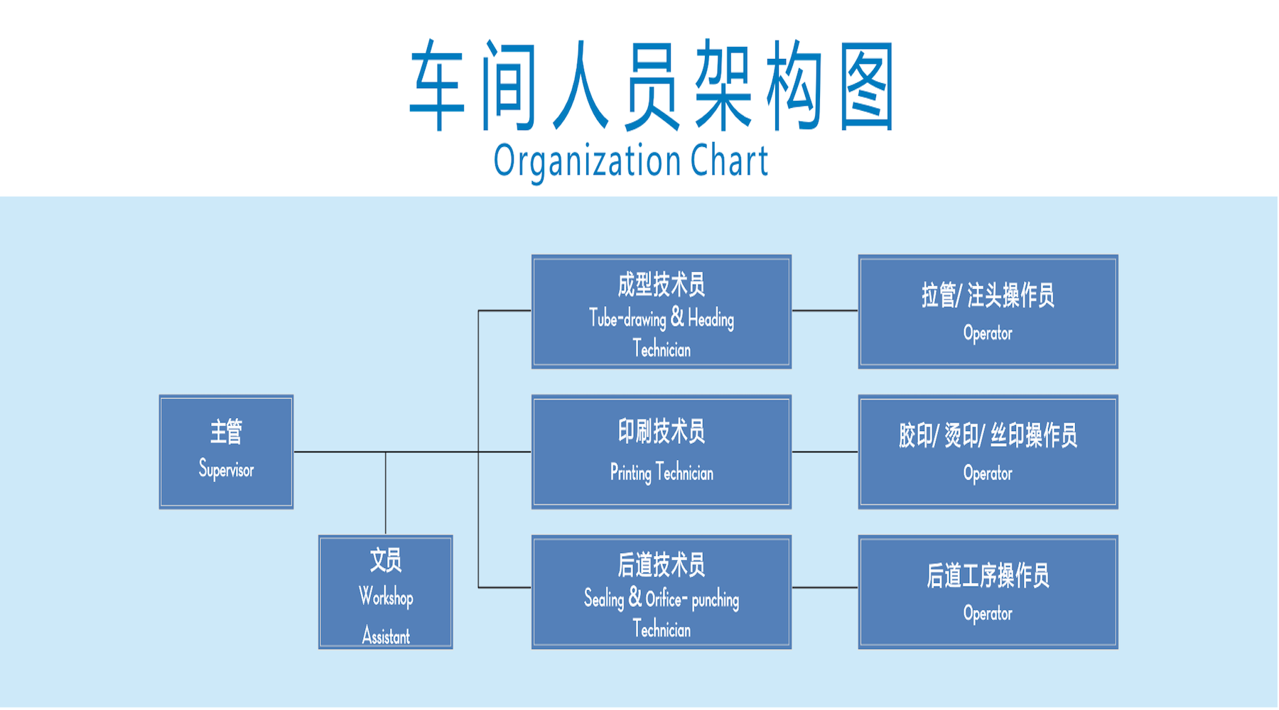 软管车间